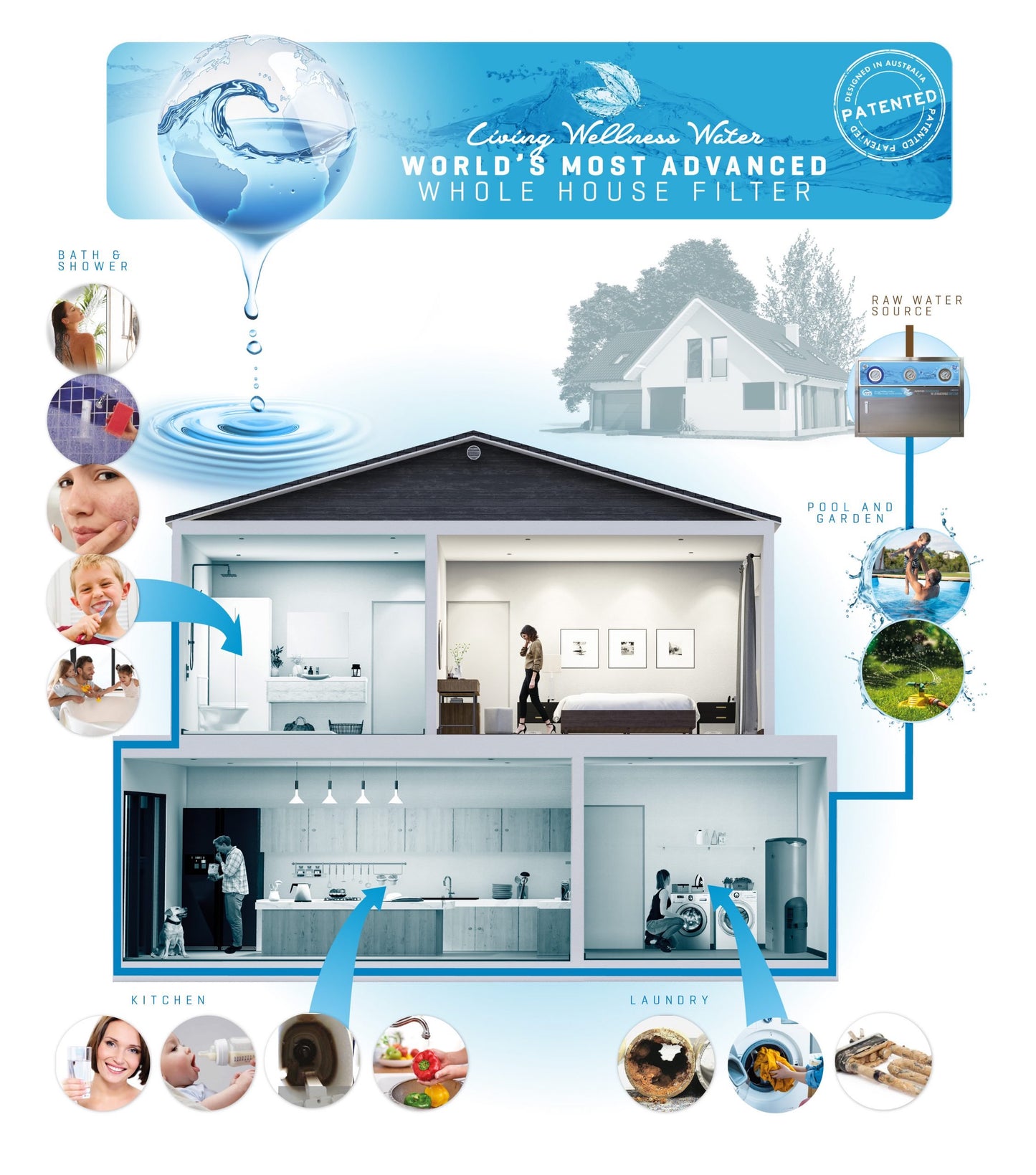 ELITE SERIES 5 WHOLE HOUSE WATER FILTER SYSTEM (Installation Included*)