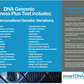 Genomic Wellness Test Variations